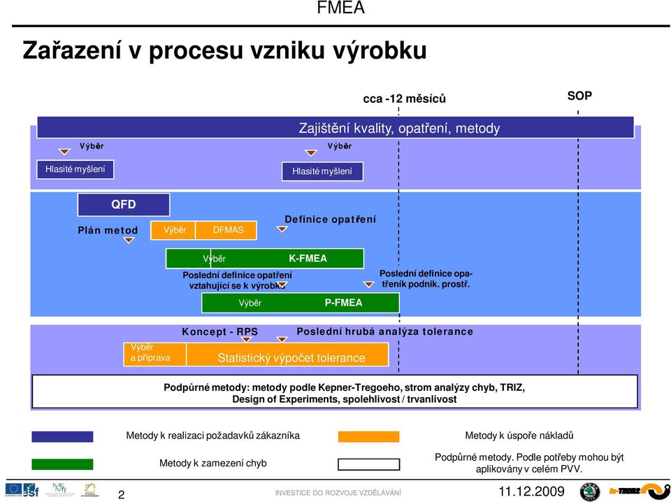 Výb r a p íprava Koncept - RPS Statistický výpo et tolerance Poslední hrubá analýza tolerance Podp rné metody: metody podle Kepner-Tregoeho, strom analýzy chyb,