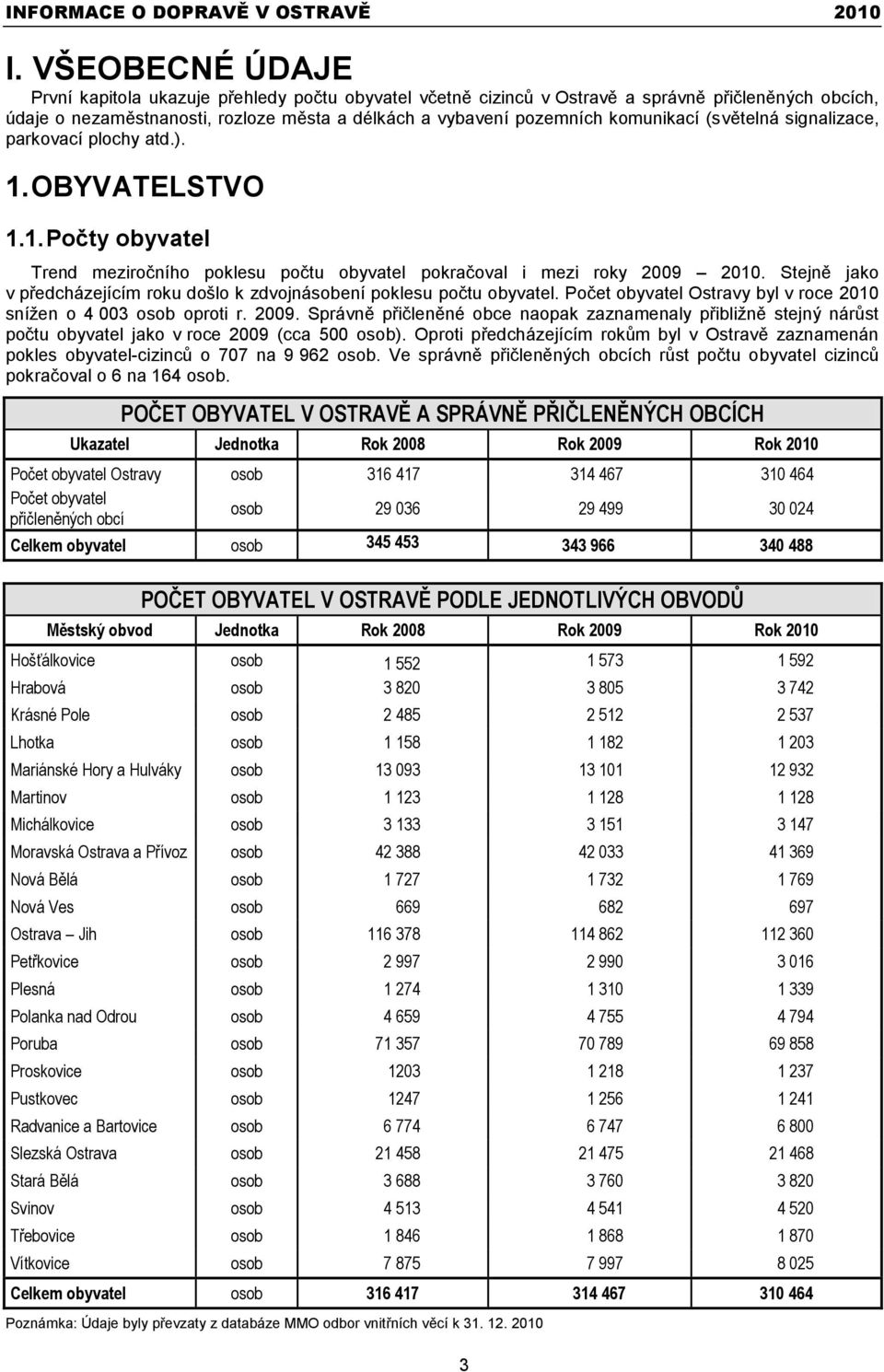 Stejně jako v předcházejícím roku došlo k zdvojnásobení poklesu počtu obyvatel. Počet obyvatel Ostravy byl v roce 2010 sníţen o 4 003 osob oproti r. 2009.