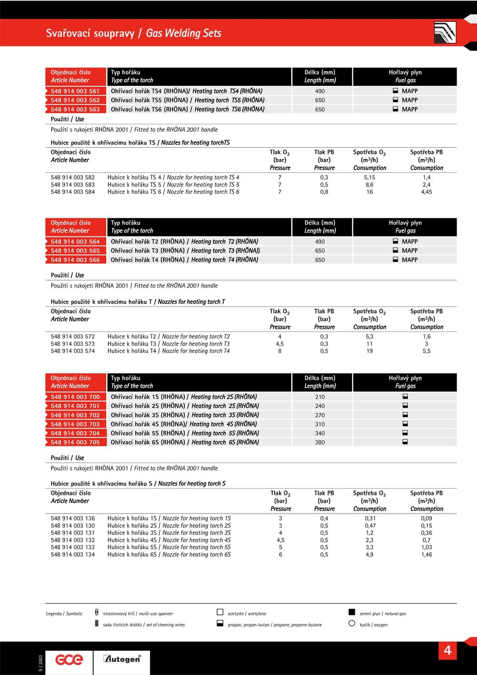 Hubice k hořáku TS 5 / Nozzle for heating torch TS 5 7 0,5 8,6 2, 58 91 003 58 Hubice k hořáku TS 6 / Nozzle for heating torch TS 6 7 0,8 16,5 58 91 003 56 Ohřívací hořák T2 (RHÖNA) / Heating torch