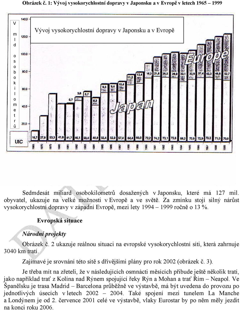 má 127 mil. byvatel, ukazuje na velké mžnsti v Evrpě a ve světě. Za zmínku stjí silný nárůst vyskrychlstní dpravy v západní Evrpě, mezi lety 1994 1999 rčně 13 %.