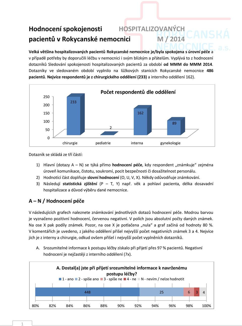 Dotazníky ve sledovaném období vyplnilo na lůžkových stanicích Rokycanské nemocnice 486 pacientů. Nejvíce respondentů je z chirurgického oddělení (233) a interního oddělení 162).
