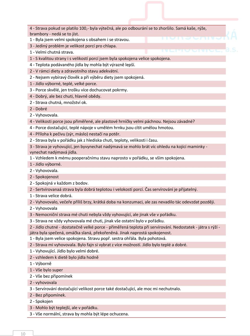 4 - Teplota podávaného jídla by mohla být výrazně lepší. 2 - V rámci diety a zdravotního stavu adekvátní. 2 - Nejsem vybíravý člověk a při výběru diety jsem spokojená.