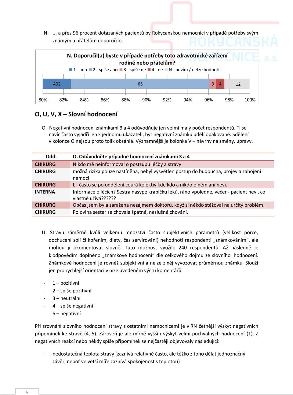 Negativní hodnocení známkami 3 a 4 odůvodňuje jen velmi malý počet respondentů. Ti se navíc často vyjádří jen k jednomu ukazateli, byť negativní známku udělí opakovaně.