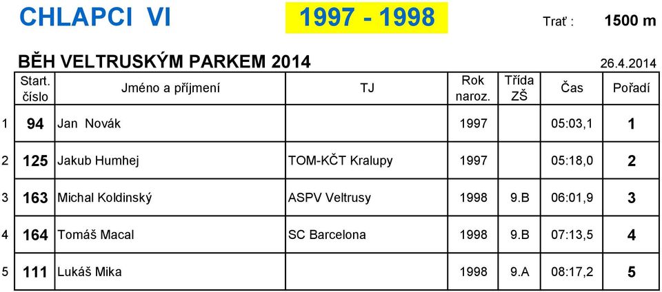 Michal Koldinský ASPV Veltrusy 1998 9.