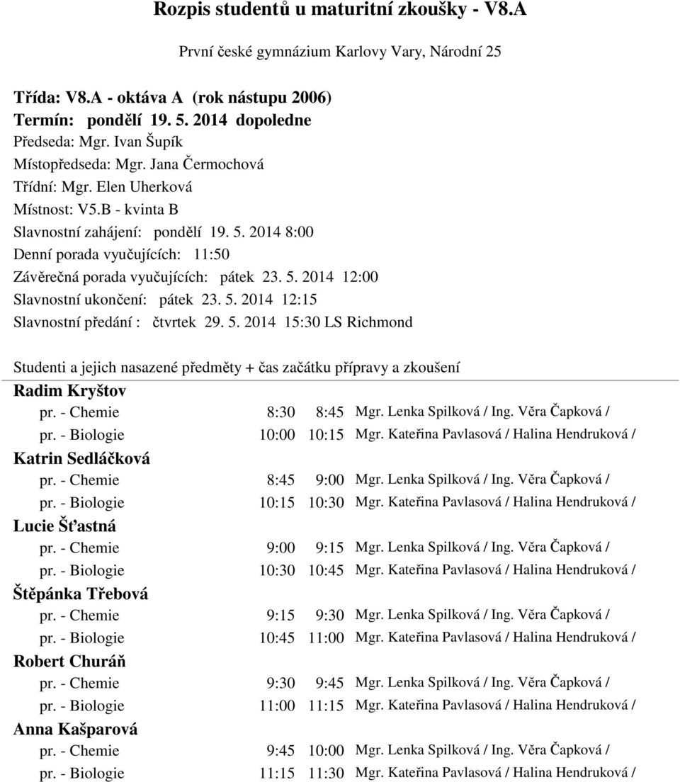 Kateřina Pavlasová / Halina Hendruková / Lucie Šťastná pr. - Chemie 9:00 9:15 Mgr. Lenka Spilková / Ing. Věra Čapková / pr. - Biologie 10:30 10:45 Mgr.