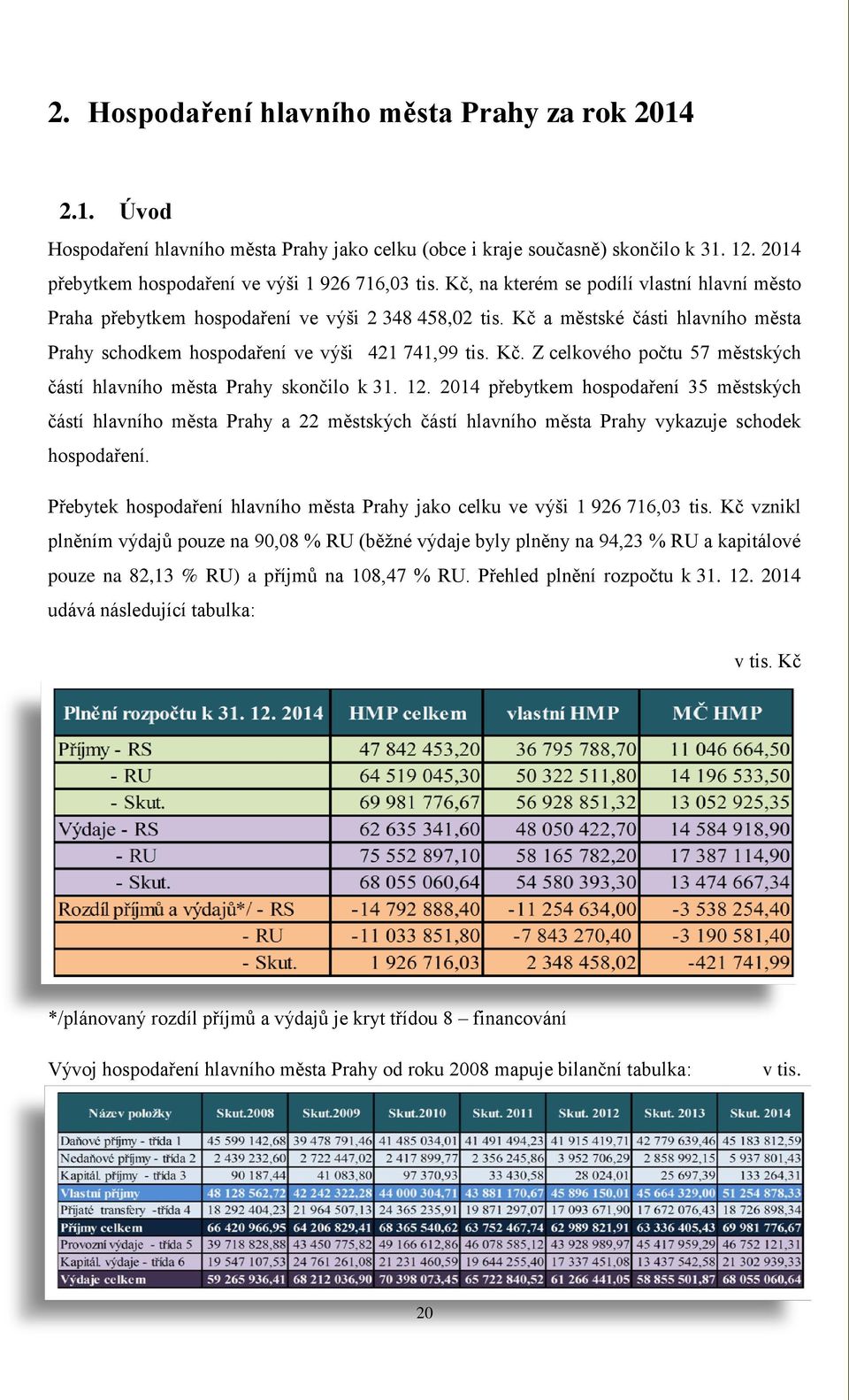 12. 2014 přebytkem hospodaření 35 městských částí hlavního města Prahy a 22 městských částí hlavního města Prahy vykazuje schodek hospodaření.