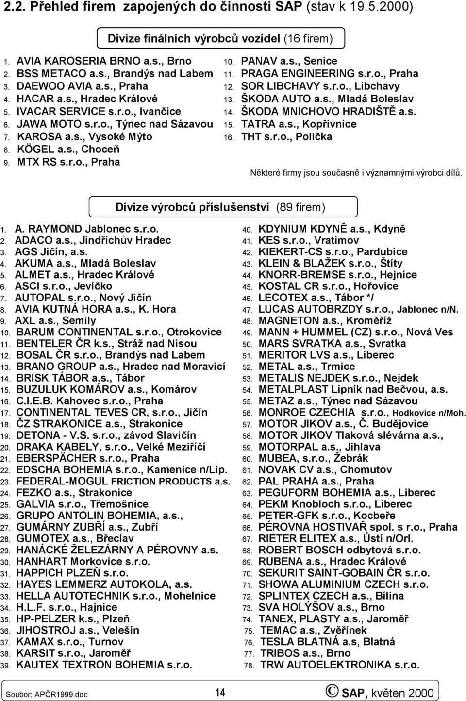 ŠKODA MNICHOVO HRADIŠTĚ a.s. 6. JAWA MOTO s.r.o., Týnec nad Sázavou 15. TATRA a.s., Kopřivnice 7. KAROSA a.s., Vysoké Mýto 16. THT s.r.o., Polička 8. KÖGEL a.s., Choceň 9. MTX RS s.r.o., Praha Některé firmy jsou současně i významnými výrobci dílů.