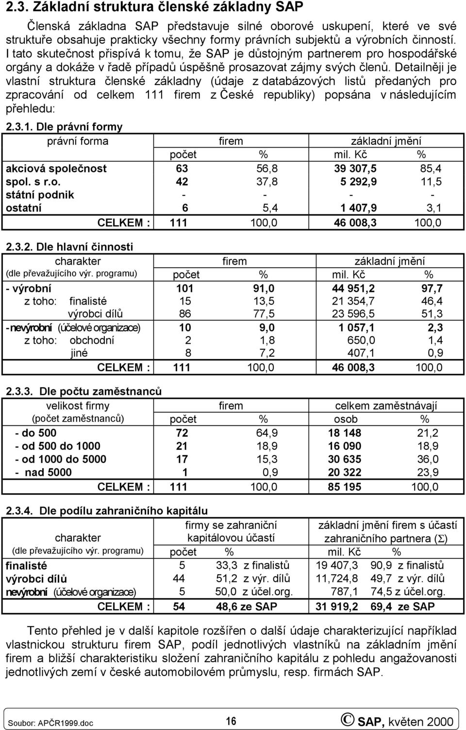Detailněji je vlastní struktura členské základny (údaje z databázových listů předaných pro zpracování od celkem 111 firem z České republiky) popsána v následujícím přehledu: 2.3.1. Dle právní formy právní forma firem základní jmění počet % mil.