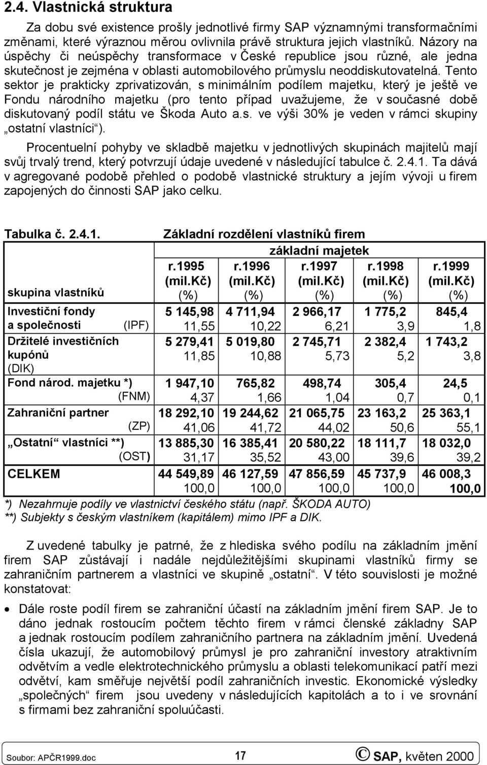 Tento sektor je prakticky zprivatizován, s minimálním podílem majetku, který je ještě ve Fondu národního majetku (pro tento případ uvažujeme, že v současné době diskutovaný podíl státu ve Škoda Auto