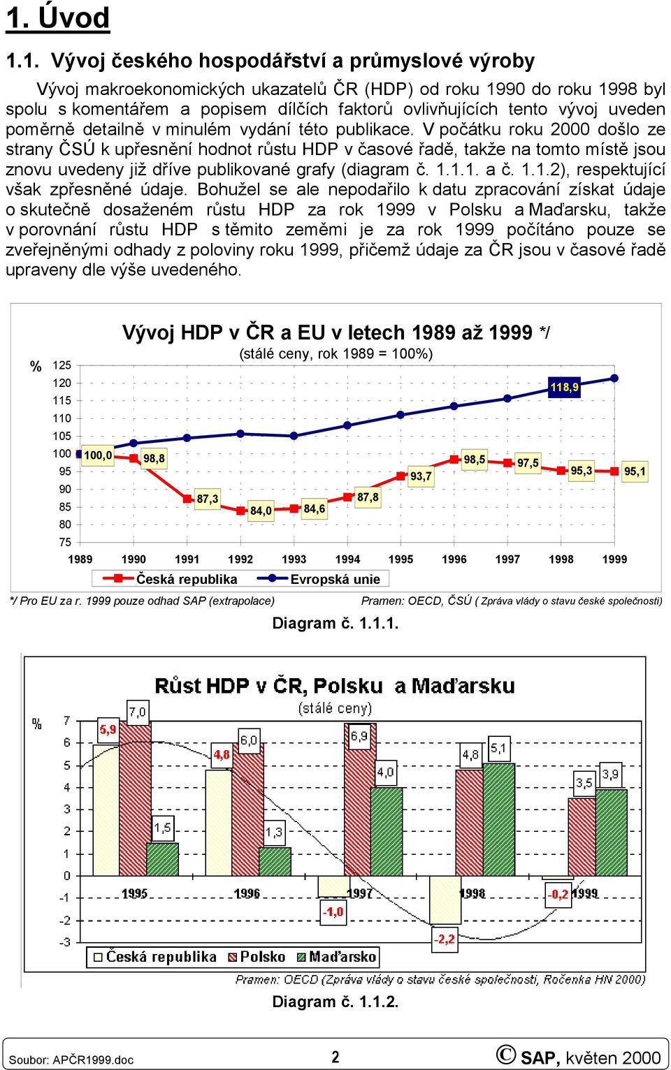 V počátku roku 2000 došlo ze strany ČSÚ k upřesnění hodnot růstu HDP v časové řadě, takže na tomto místě jsou znovu uvedeny již dříve publikované grafy (diagram č. 1.