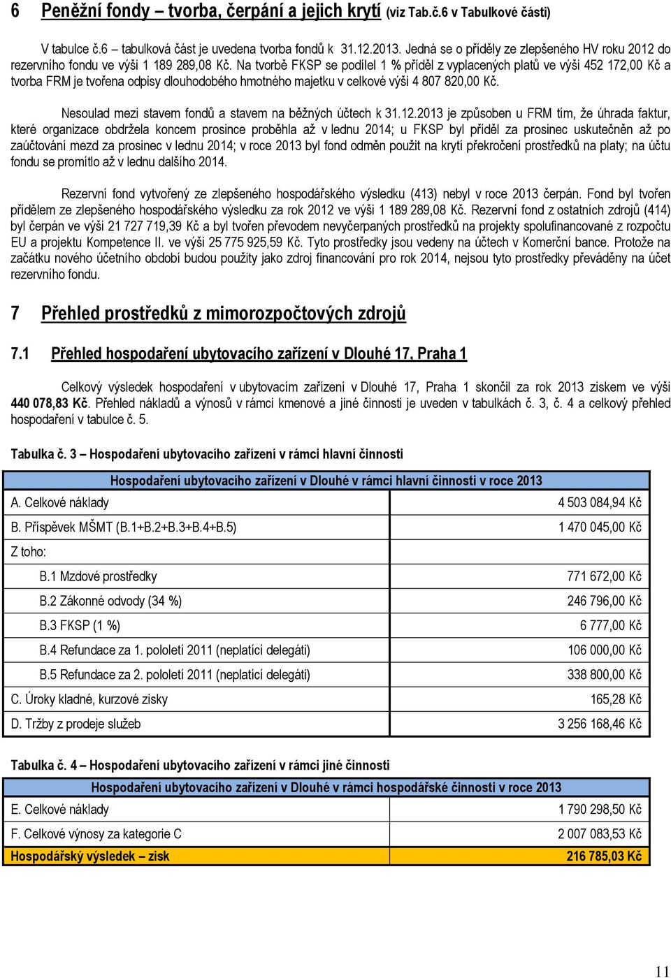 Na tvorbě FKSP se podílel 1 % příděl z vyplacených platů ve výši 452 172,00 Kč a tvorba FRM je tvořena odpisy dlouhodobého hmotného majetku v celkové výši 4 807 820,00 Kč.