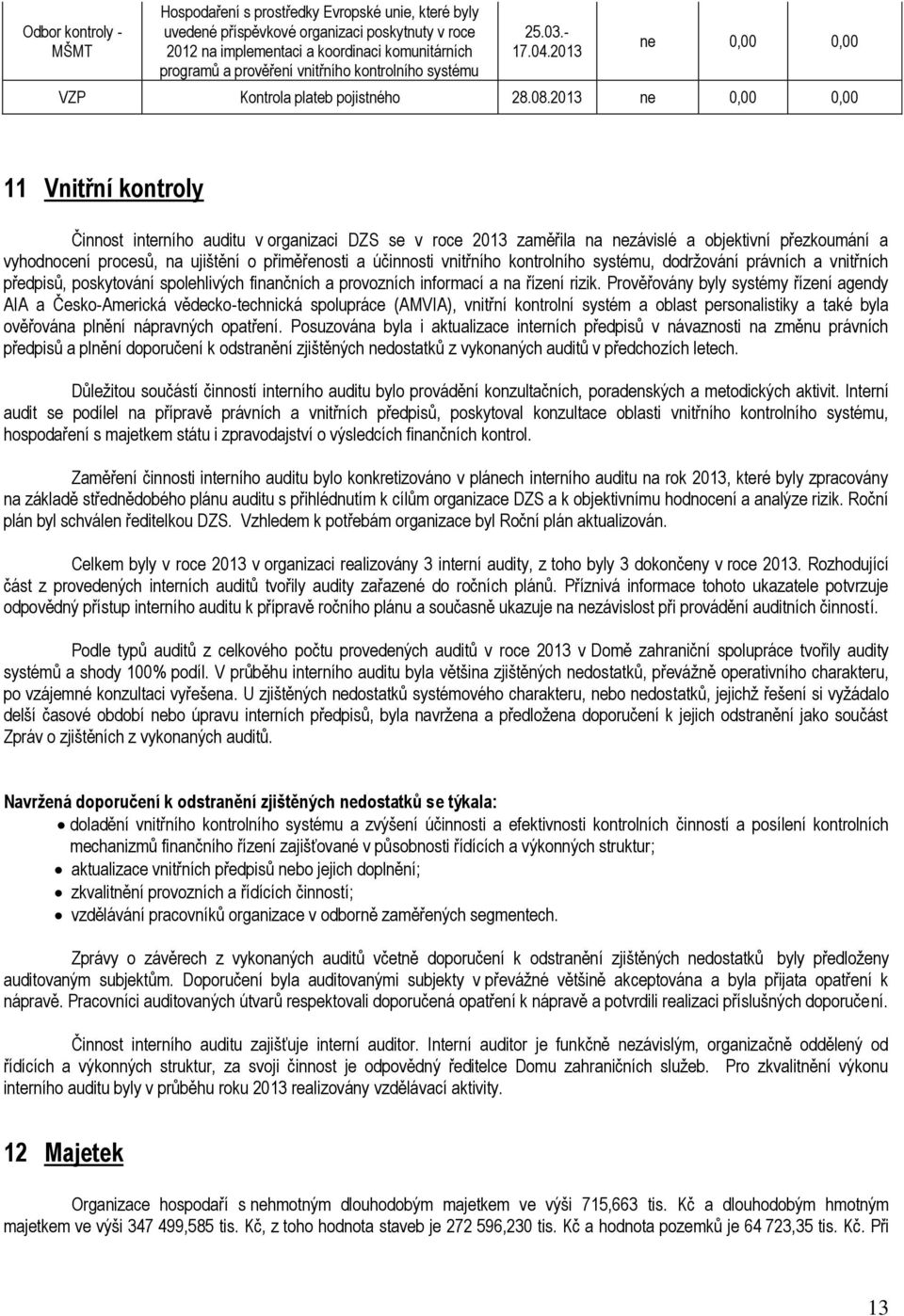 2013 ne 0,00 0,00 11 Vnitřní kontroly Činnost interního auditu v organizaci DZS se v roce 2013 zaměřila na nezávislé a objektivní přezkoumání a vyhodnocení procesů, na ujištění o přiměřenosti a