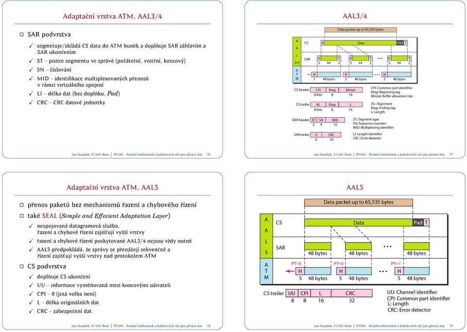 PV169 { Pouzit telefonnch a kabelovych st pro p 77 Adaptacn vrstva ATM, AAL5 AAL5 prenos paket u bez mechanism u razen a chybov eho rzen tak e SEAL (Simple and Effecient Adaptation Layer) nespojovan