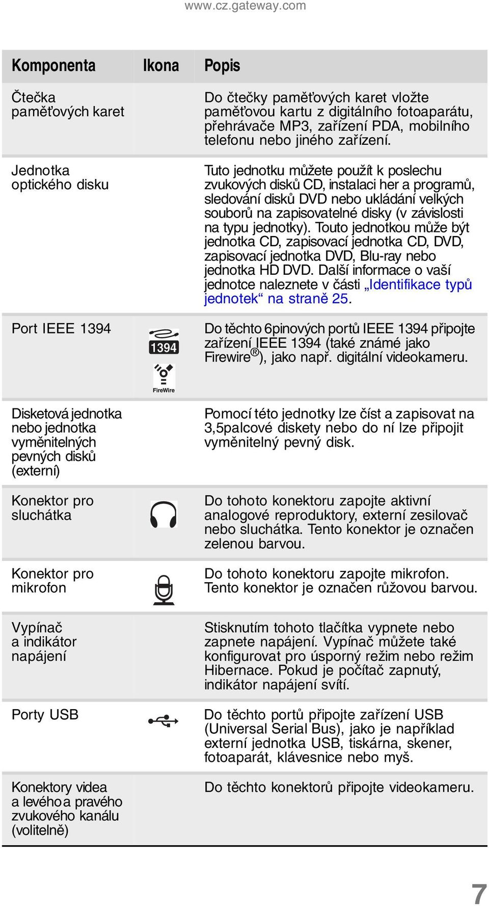 PDA, mobilního telefonu nebo jiného zařízení.