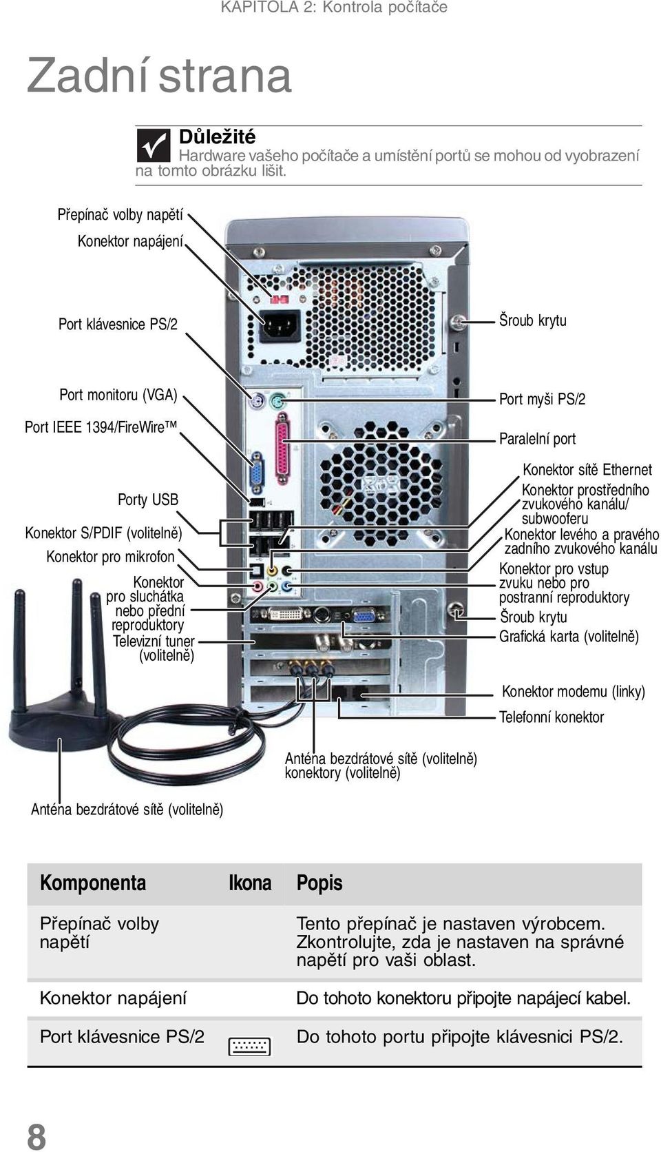 tuner (volitelně) Port myši PS/2 Paralelní port Konektor sítě Ethernet Konektor prostředního zvukového kanálu/ subwooferu Konektor levého a pravého zadního zvukového kanálu Konektor pro vstup zvuku