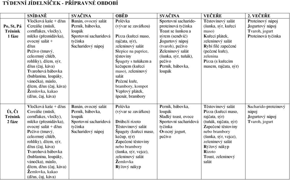 Proteinová ovocný + rajčata, sýr), zeleninový dţus zeleninový (tvaroh), Rybí filé zapečené Slepice na paprice, Zeleninový (pečené kuře), těstoviny (šunka, sýr, tuňák), zelenina rohlíky), dţem, sýr,