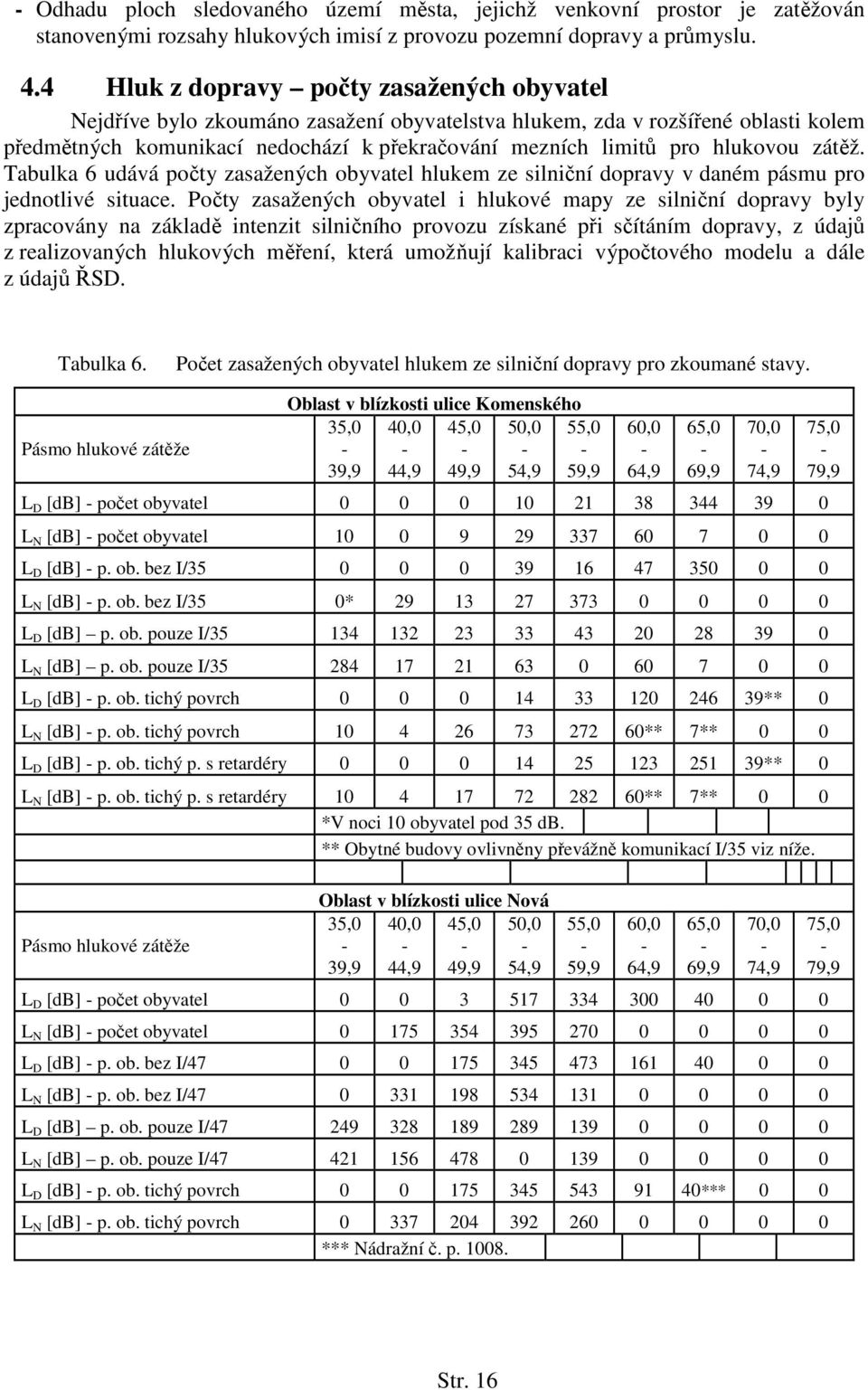 hlukovou zátěž. Tabulka 6 udává počty zasažených obyvatel hlukem ze silniční dopravy v daném pásmu pro jednotlivé situace.