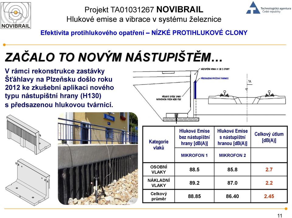 Kategorie vlaků Hlukové Emise bez nástupištní hrany [db(a)] Hlukové Emise s nástupištní hranou [db(a)]