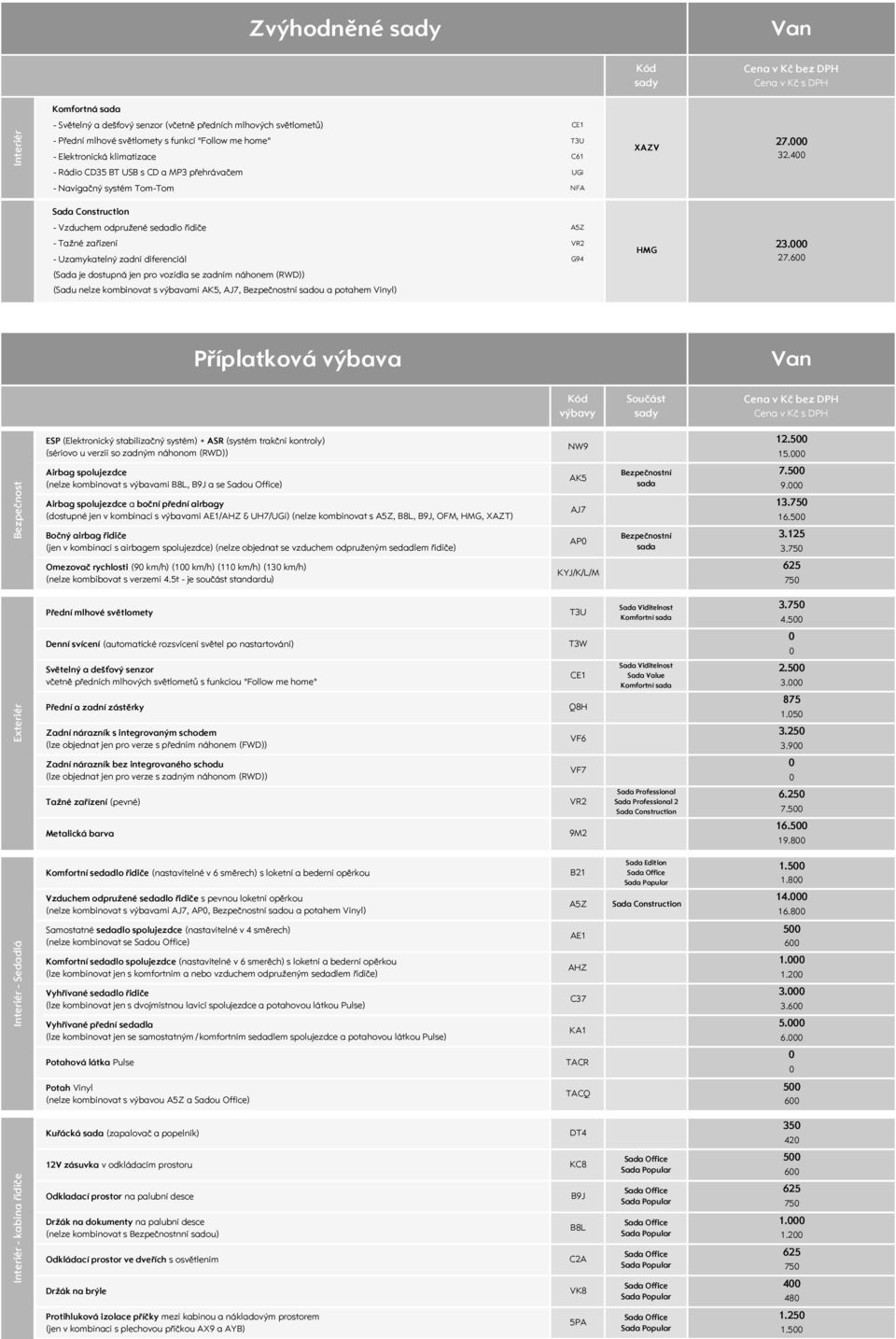 4 - Navigačný systém Tom-Tom NFA - Vzduchem odpružené sedadlo řidiče A5Z - Tažné zařízení VR2 - Uzamykatelný zadní diferenciál G94 (Sada je dostupná jen pro vozidla se zadním náhonem (RWD)) (Sadu