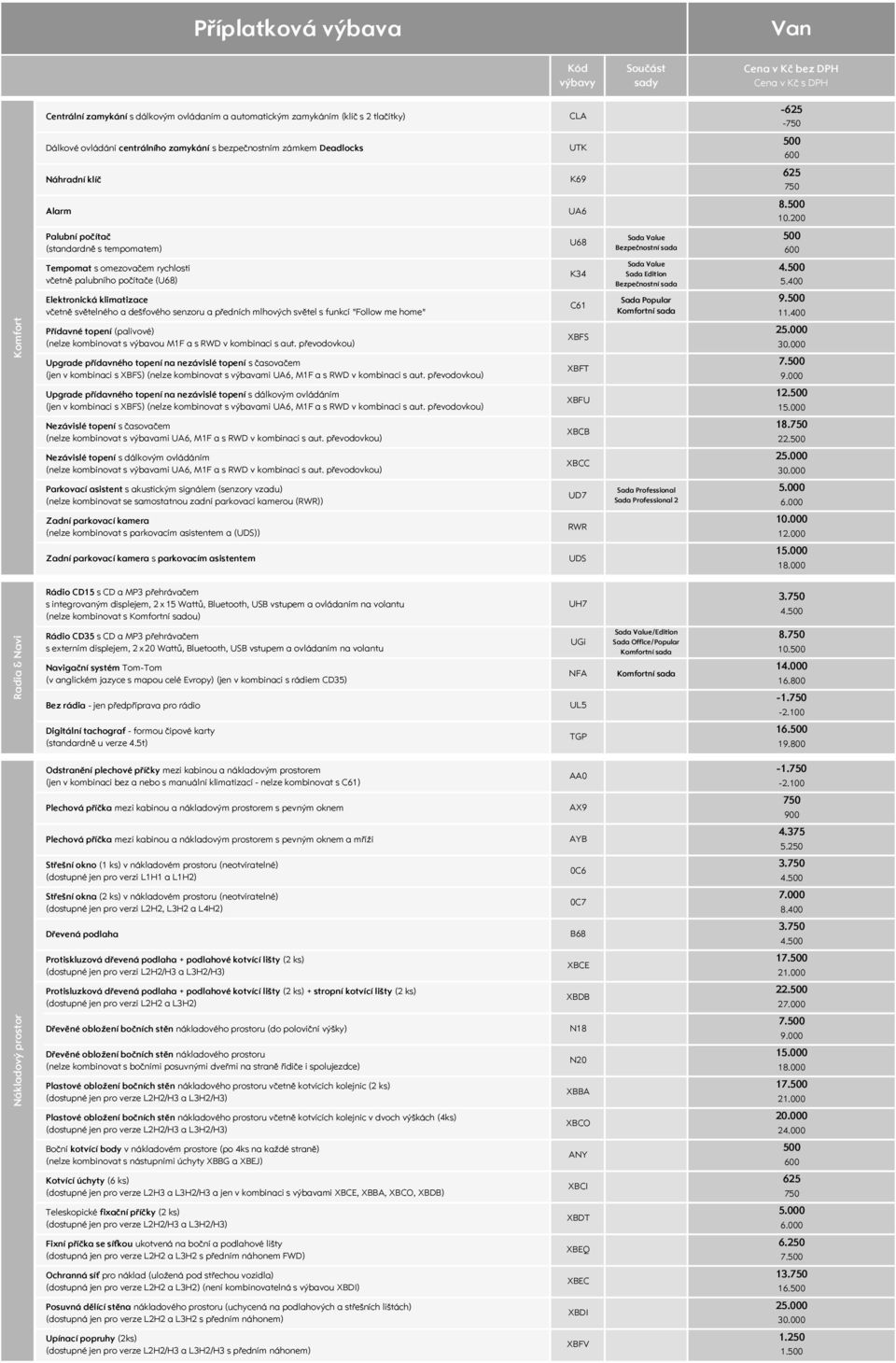 2 Palubní počítač (standardně s tempomatem) U68 Bezpečnostní sada 6 Tempomat s omezovačem rychlosti včetně palubního počítače (U68) K34 Bezpečnostní sada 4. 5.