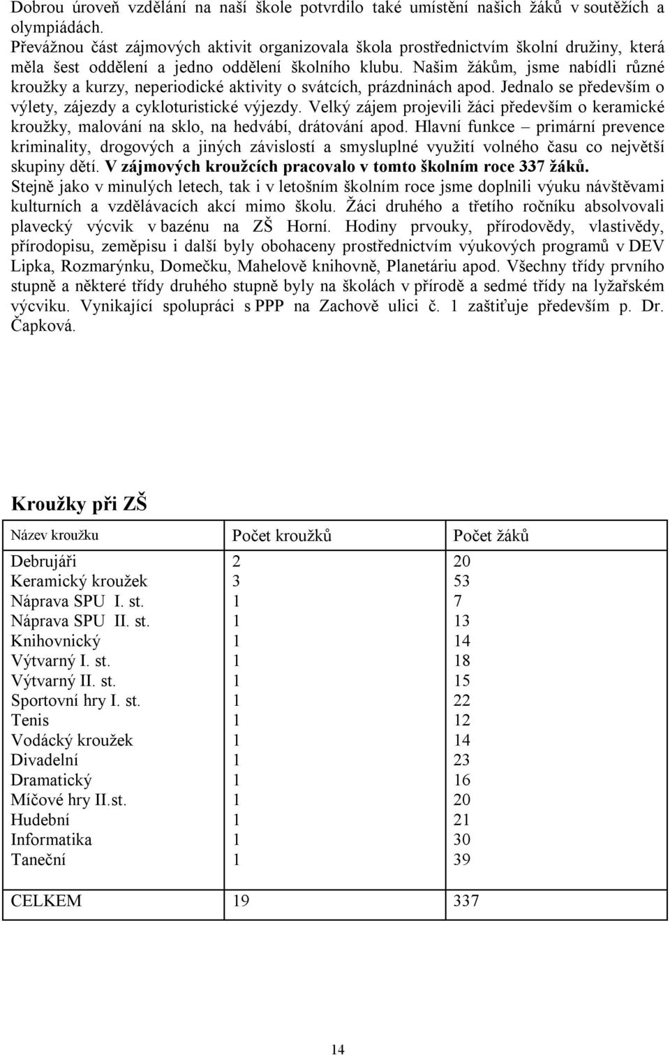 Našim žákům, jsme nabídli různé kroužky a kurzy, neperiodické aktivity o svátcích, prázdninách apod. Jednalo se především o výlety, zájezdy a cykloturistické výjezdy.