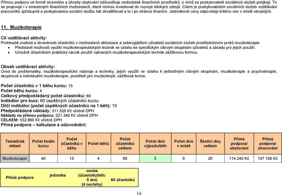 Muzikoterapie Prohloubit znalosti a dovednosti v možnostech aktivizace a sebevyjádření uživatelů sociálních služeb prostřednictvím prvků muzikoterapie.