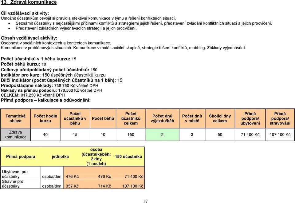 Představení základních vyjednávacích strategií a jejich procvičení. Osobnost v sociálních kontextech a kontextech komunikace. Komunikace v problémových situacích.