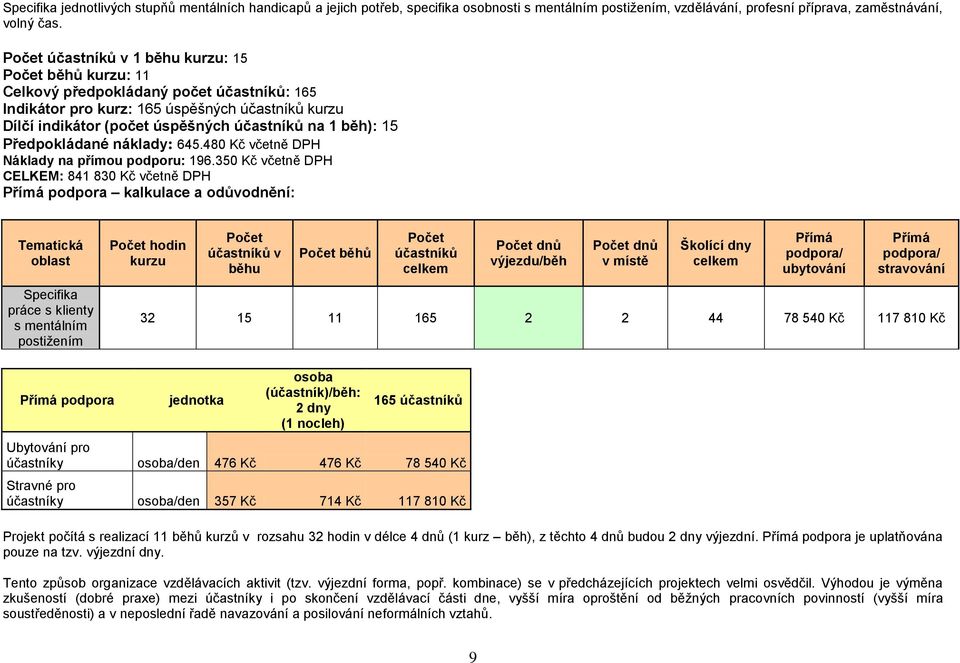 480 Kč včetně DPH Náklady na přímou podporu: 196.