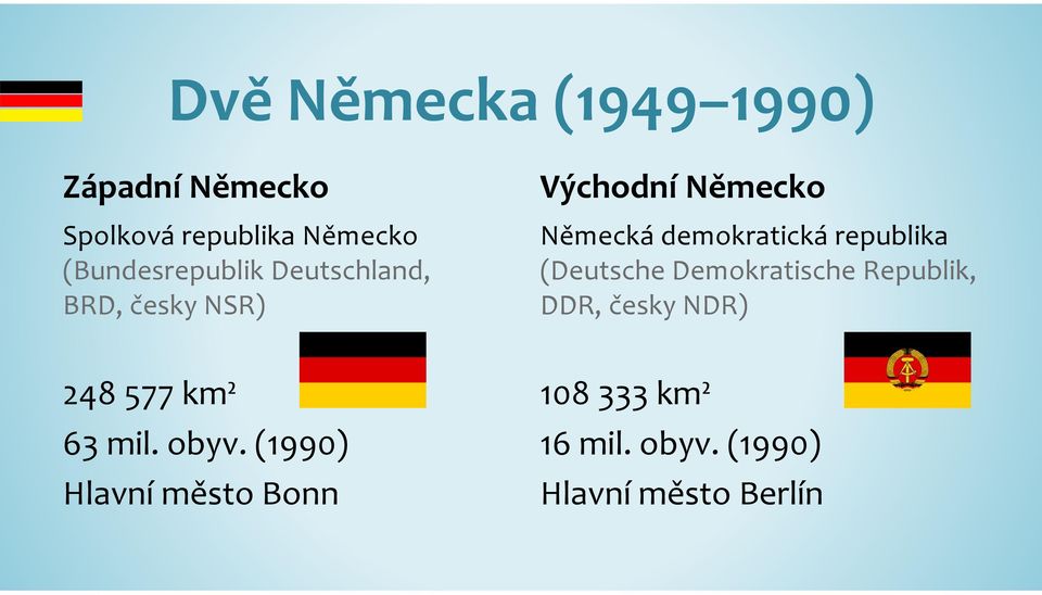 demokratická republika (DeutscheDemokratischeRepublik, DDR, česky NDR) 248