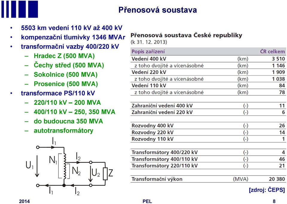 Sokolnice (500 MVA) Prosenice (500 MVA) transformace PS/110 kv 220/110 kv 200