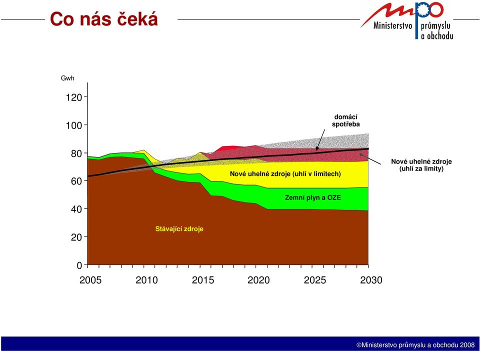 plyn a OZE Nové uhelné zdroje (uhlí za limity)