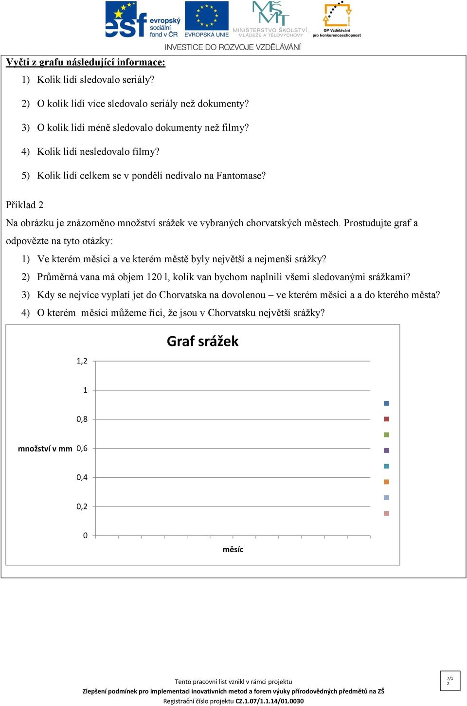 Prostudujte graf a odpovězte na tyto otázky: 1) Ve kterém měsíci a ve kterém městě byly největší a nejmenší srážky?