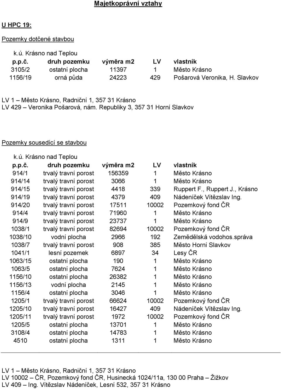 í 1, 357 31 Krásno LV 429 Veronika Pošarová, nám. Republiky 3, 357 31 Horní Slavkov Pozemky sousedící se stavbou k.ú. Krásno nad Teplou p.p.č.