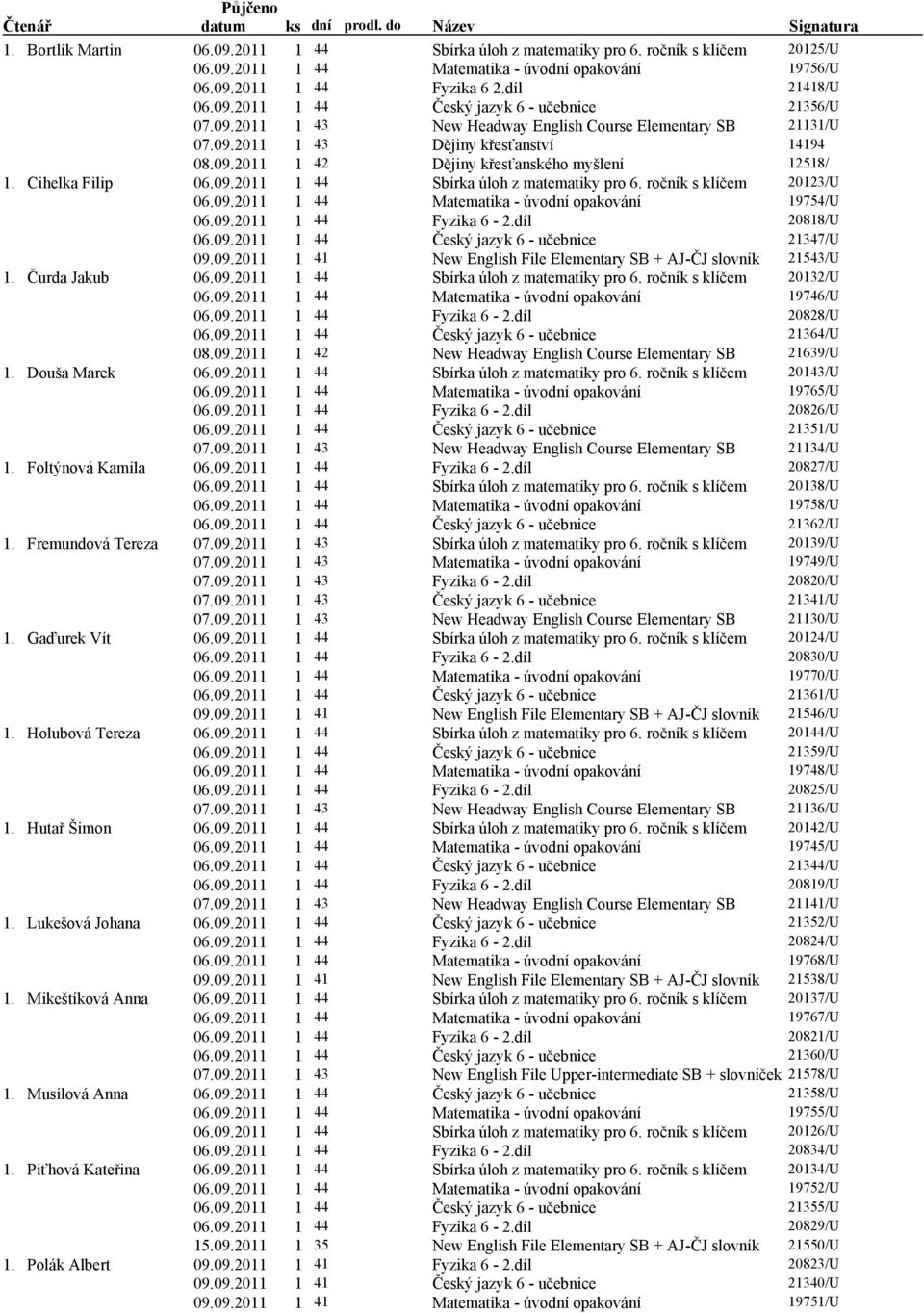 ročník s klíčem 20123/U Matematika - úvo opakování 19754/U 20818/U 21347/U New English File Elementary SB + AJ-ČJ slovník 21543/U 1. Čurda Jakub Sbírka úloh z matematiky pro 6.