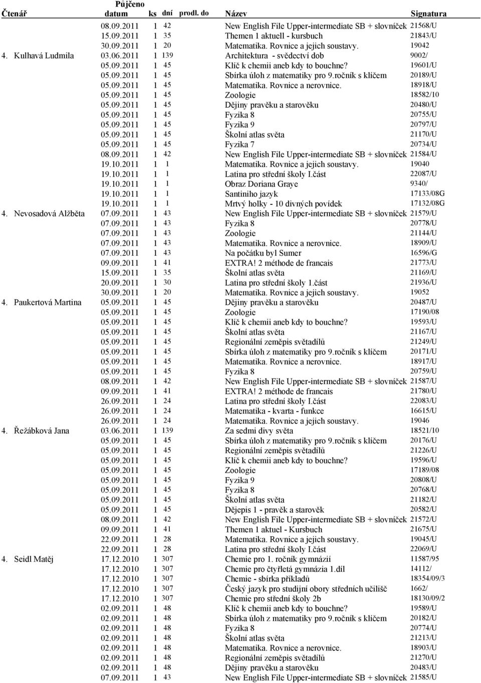 ročník s klíčem 20189/U 18918/U 18582/10 20480/U 20755/U Fyzika 9 20797/U 21170/U 20734/U New English File Upper-intermediate SB + slovníček 21584/U 19.10.2011 1 1 19040 19.10.2011 1 1 Latina pro stře školy I.