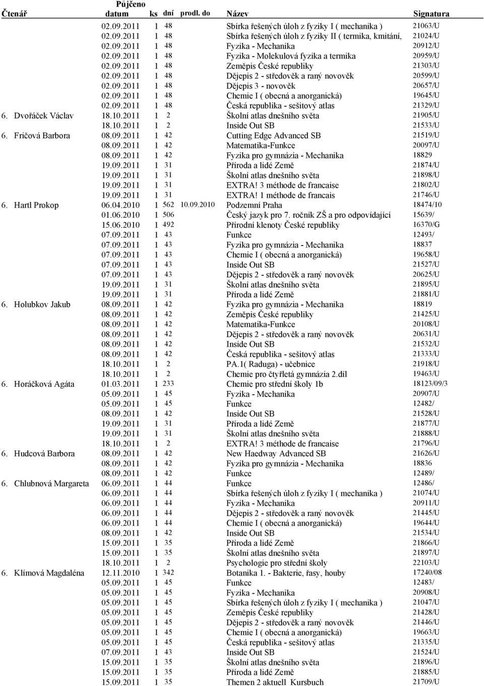 Fričová Barbora Cutting Edge Advanced SB 21519/U Matematika-Funkce 20097/U 18829 Příroda a lidé Země 21874/U Školní atlas dnešního světa 21898/U EXTRA! 3 méthode de francaise 21802/U EXTRA!