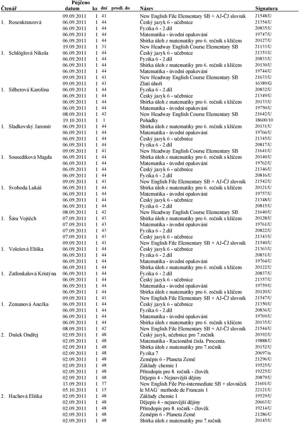 ročník s klíčem 20130/U Matematika - úvo opakování 19744/U New Headway English Course Elementary SB 21633/U Zlatí úhoři 16389/G 1. Silberová Karolína 20832/U 21349/U Sbírka úloh z matematiky pro 6.