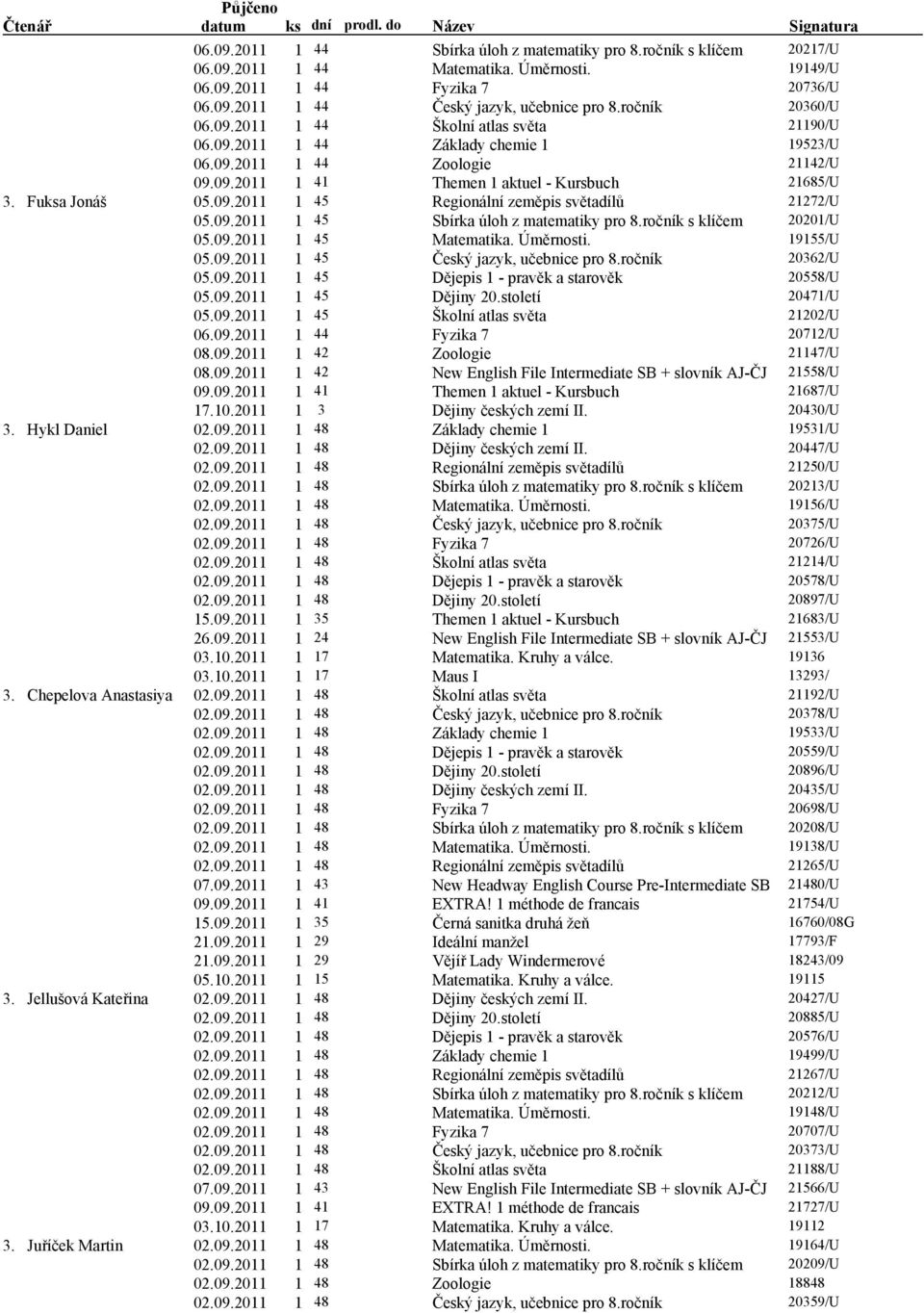 Hykl Daniel 19531/U 20447/U 21250/U Sbírka úloh z matematiky pro 8.