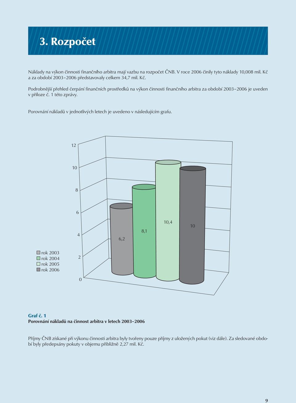 Podrobnější přehled čerpání finančních prostředků na výkon činnosti finančního arbitra za období 2003 2006 je uveden v příloze č. 1 této zprávy.