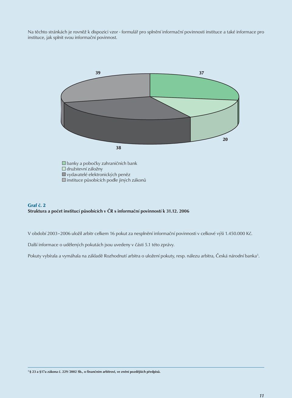 2 Struktura a počet institucí působících v ČR s informační povinností k 31.12. 2006 V období 2003 2006 uložil arbitr celkem 16 pokut za nesplnění informační povinnosti v celkové výši 1.450.000 Kč.