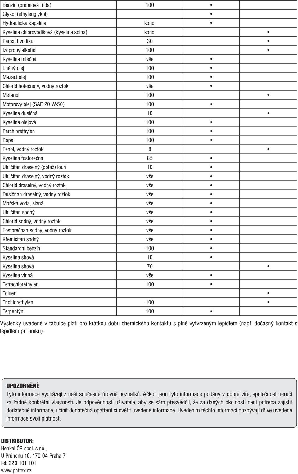 olejová 100 Perchlorethylen 100 Ropa 100 Fenol, vodný roztok 8 Kyselina fosforečná 85 Uhličitan draselný (potaž) louh 10 Uhličitan draselný, vodný roztok vše Chlorid draselný, vodný roztok vše