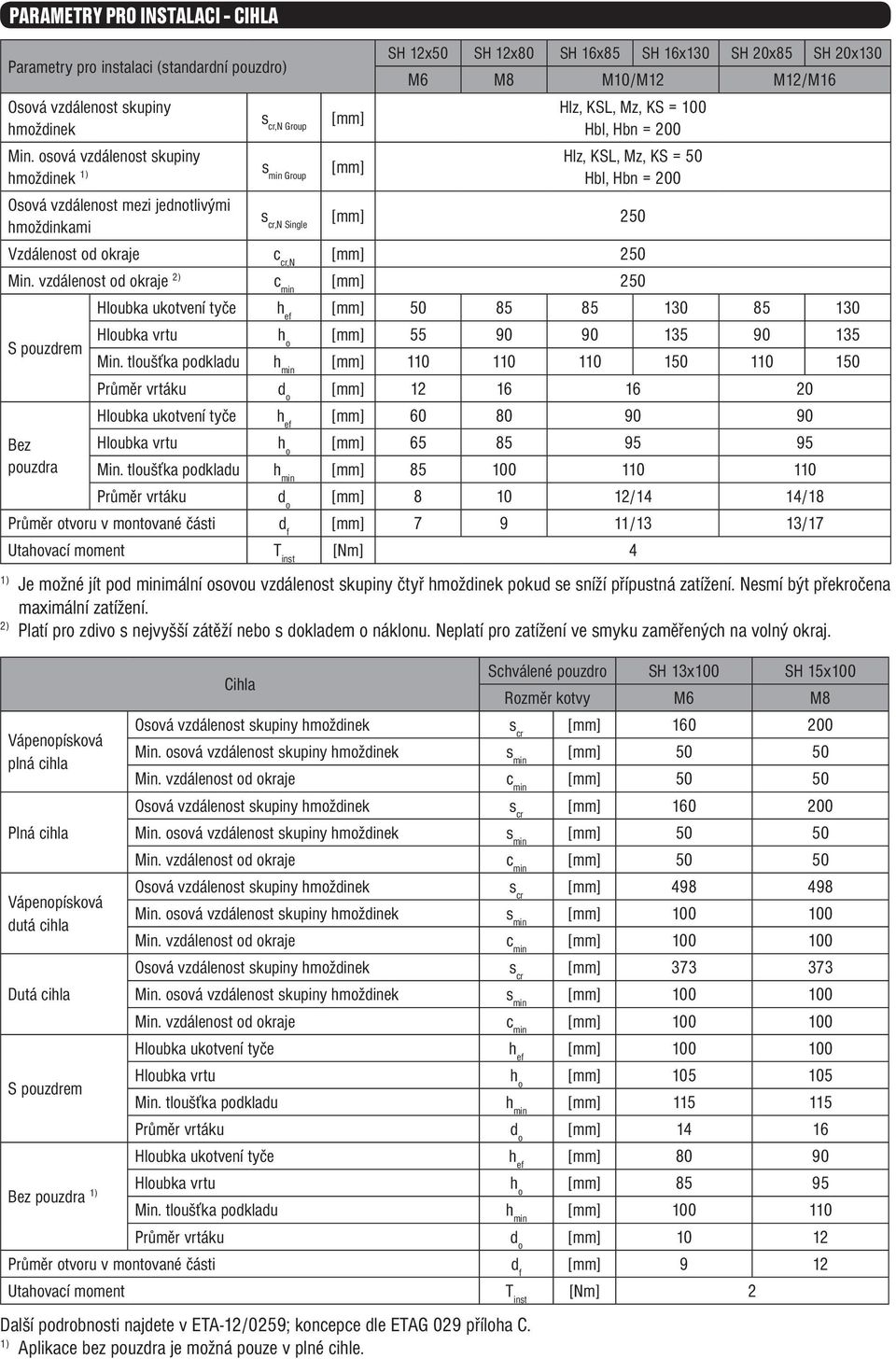 100 Hbl, Hbn = 200 Hlz, KSL, Mz, KS = 50 Hbl, Hbn = 200 s cr,n Single [mm] 250 Vzdálenost od okraje c cr,n [mm] 250 Min.