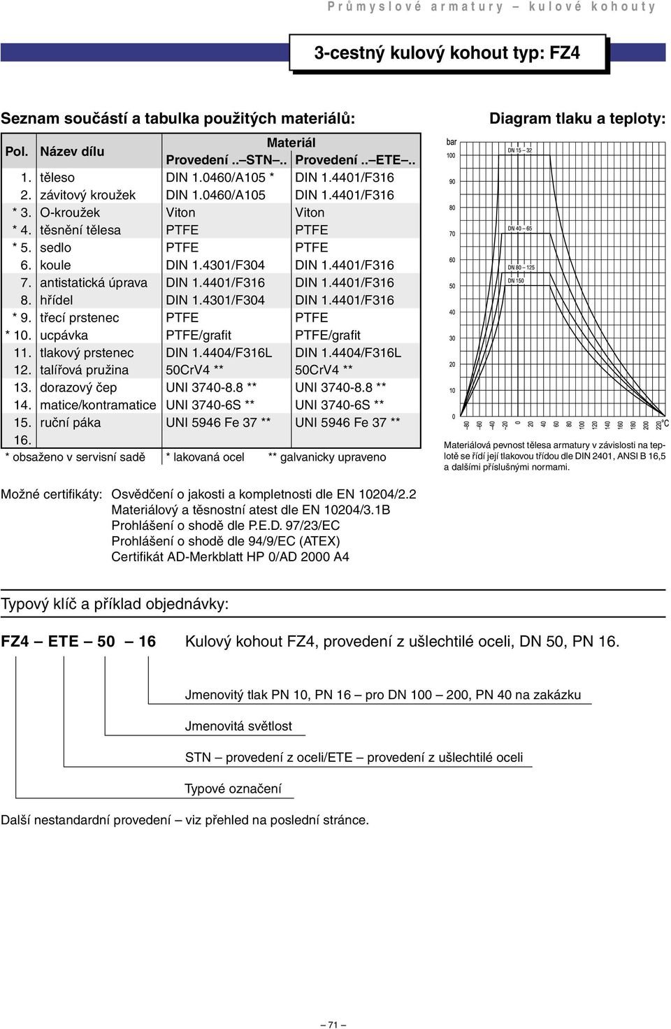 4401/F316 DIN 1.4401/F316 8. hřídel DIN 1.4301/F304 DIN 1.4401/F316 * 9. třecí prstenec PTFE PTFE * 10. ucpávka PTFE/grafi t PTFE/grafi t 11. tlakový prstenec DIN 1.4404/F316L DIN 1.4404/F316L 12.