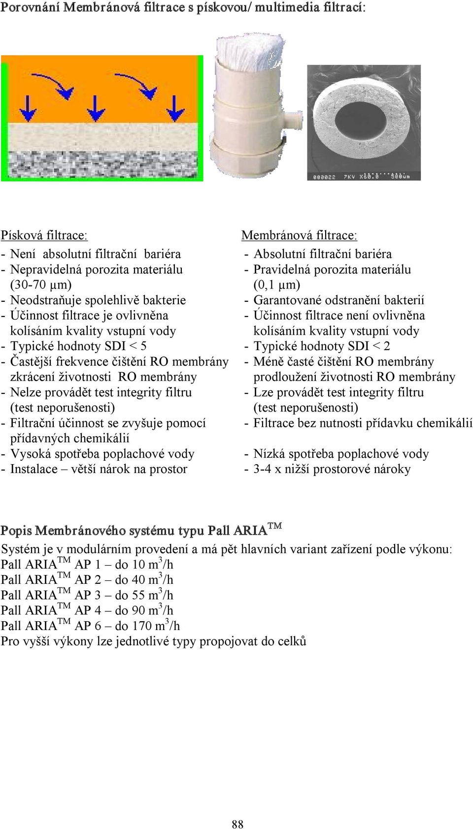 vstupní vody kolísáním kvality vstupní vody Typické hodnoty SDI < 5 Typické hodnoty SDI < 2 Častější frekvence čištění RO membrány Méně časté čištění RO membrány zkrácení životnosti RO membrány