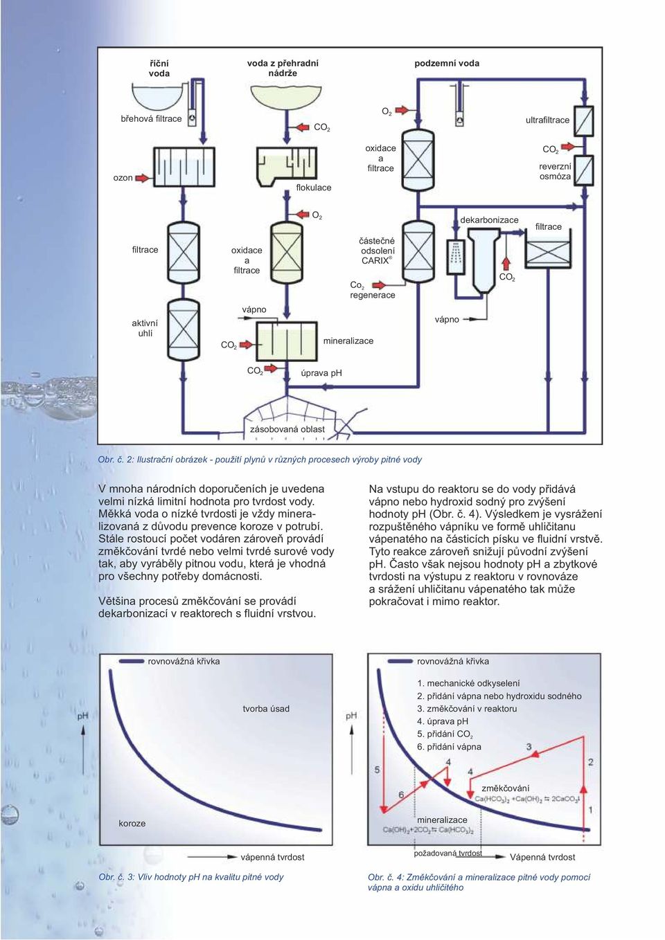 2: Iustrační obrázek - použití pynů v různých procesech výroby pitné vody V mnoha národních doporučeních je uvedena vemi nízká imitní hodnota pro tvrdost vody.
