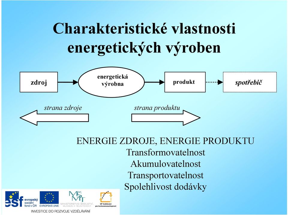 produktu ENERGIE ZDROJE, ENERGIE PRODUKTU