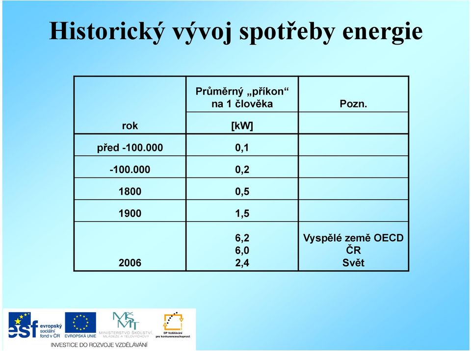 rok [kw] před -100.000 0,1-100.