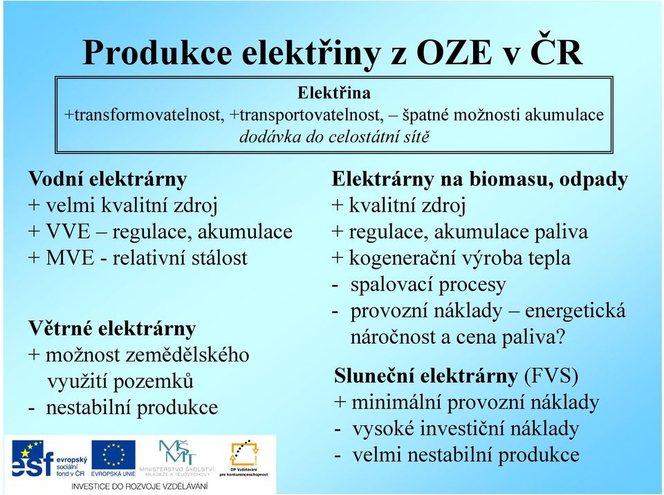 nestabilní produkce Elektrárny na biomasu, odpady + kvalitní zdroj + regulace, akumulace paliva + kogenerační výroba tepla - spalovací procesy -