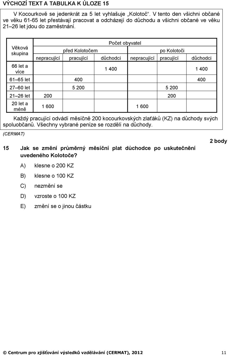 Věková skupina 66 let a více před Kolotočem Počet obyvatel po Kolotoči nepracující pracující důchodci nepracující pracující důchodci 1 400 1 400 61 65 let 400 400 27 60 let 5 200 5 200 21 26 let 200