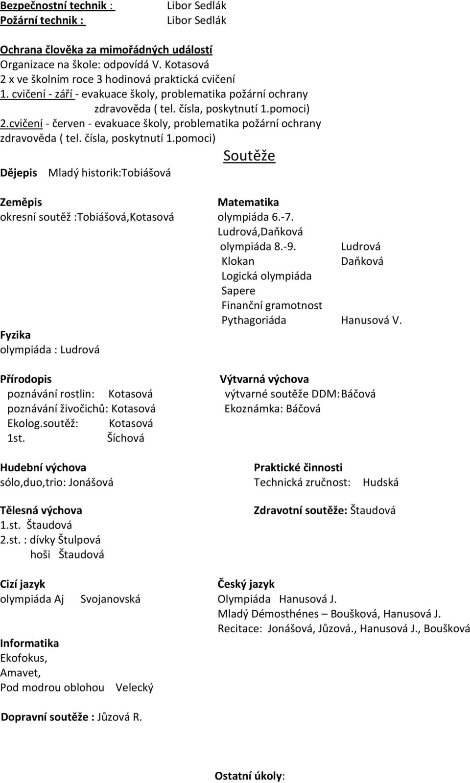 čísla, poskytnutí 1.pomoci) Soutěže Dějepis Mladý historik:tobiášová Zeměpis Matematika okresní soutěž :Tobiášová,Kotasová olympiáda 6.-7. Ludrová,Daňková olympiáda 8.-9.